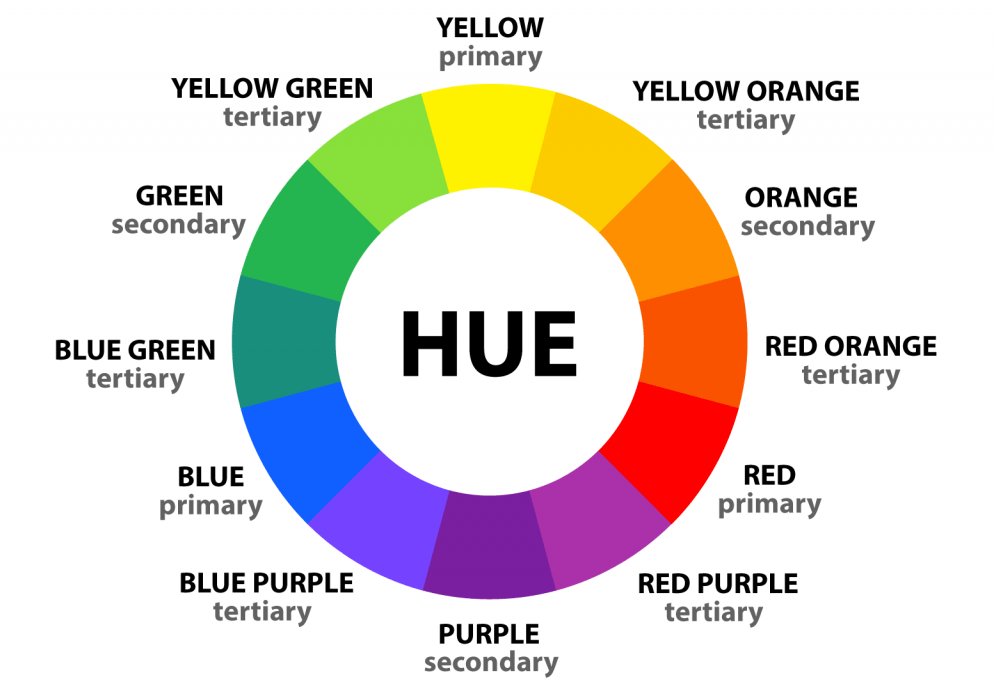 What is Hue in Color Theory